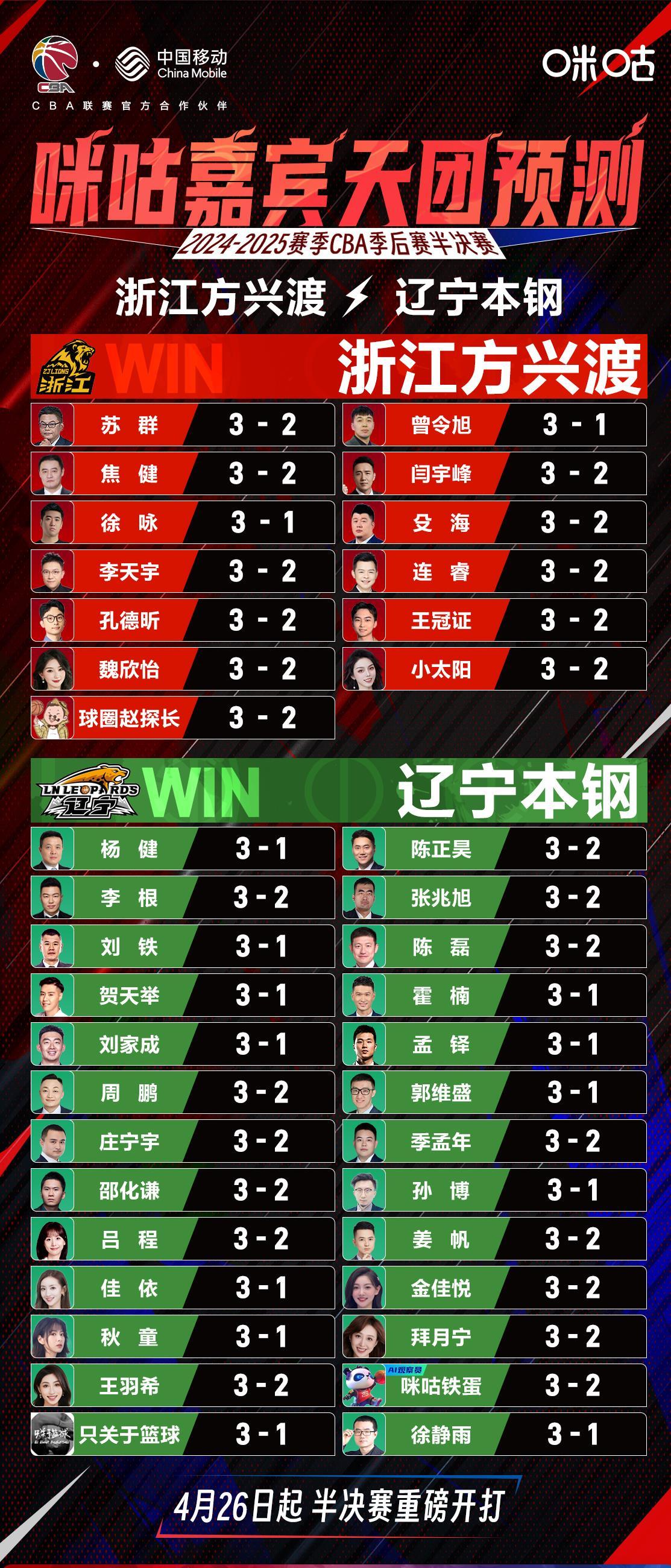 锐不可当首场状态出色，中国队观众沸腾！，Ming重返赛场气势如虹延续